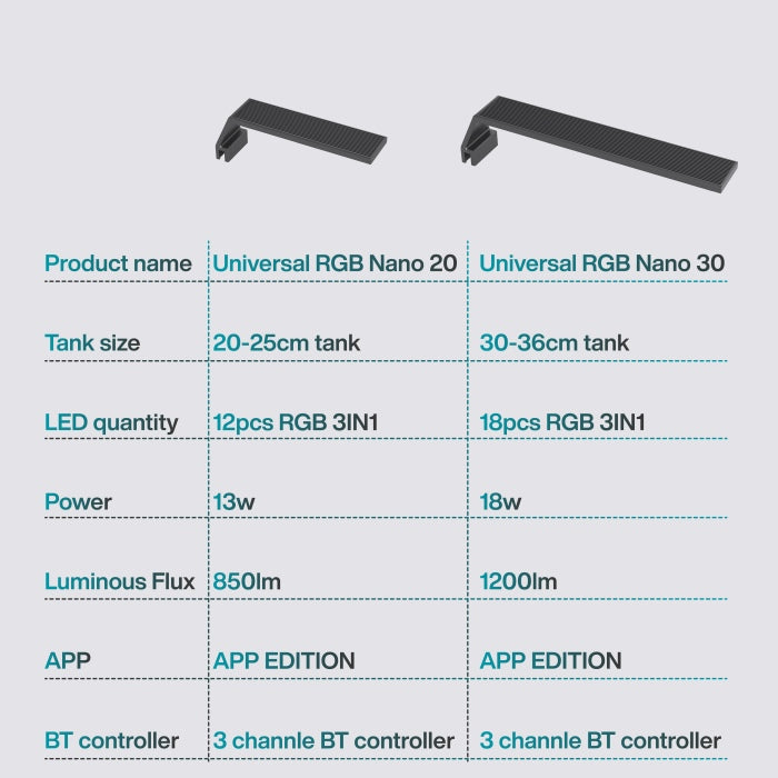 Chihiros Universal RGB Nano Lampe / Leuchte  inkl. Bluetooth