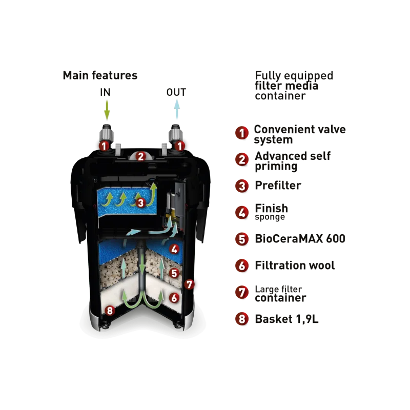 Aquael Ultramax  Außenfilter