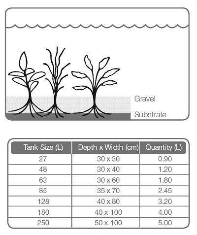 Tropica Aquarium Soil  9L