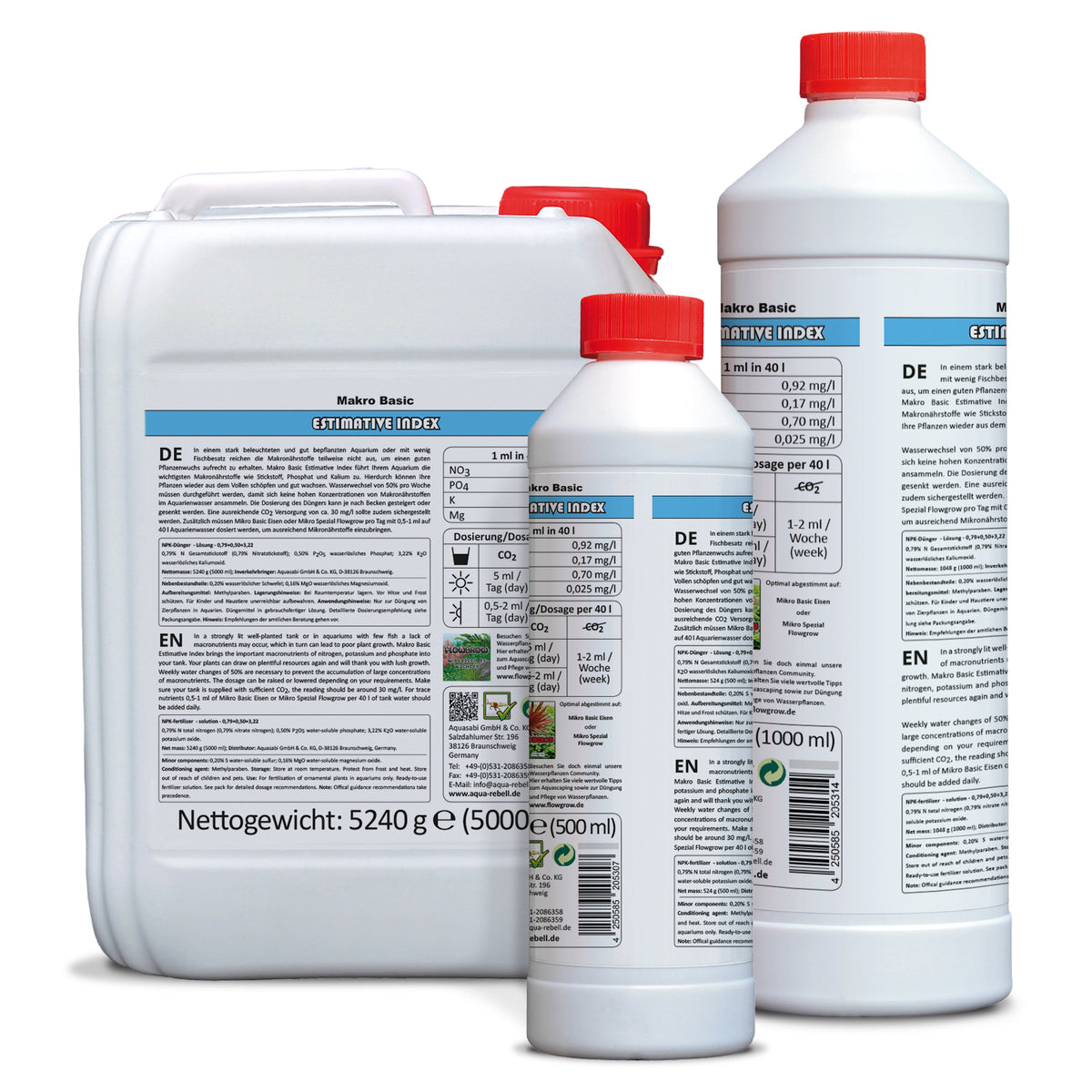 Aqua Rebell - Makro Basic - Estimative Index