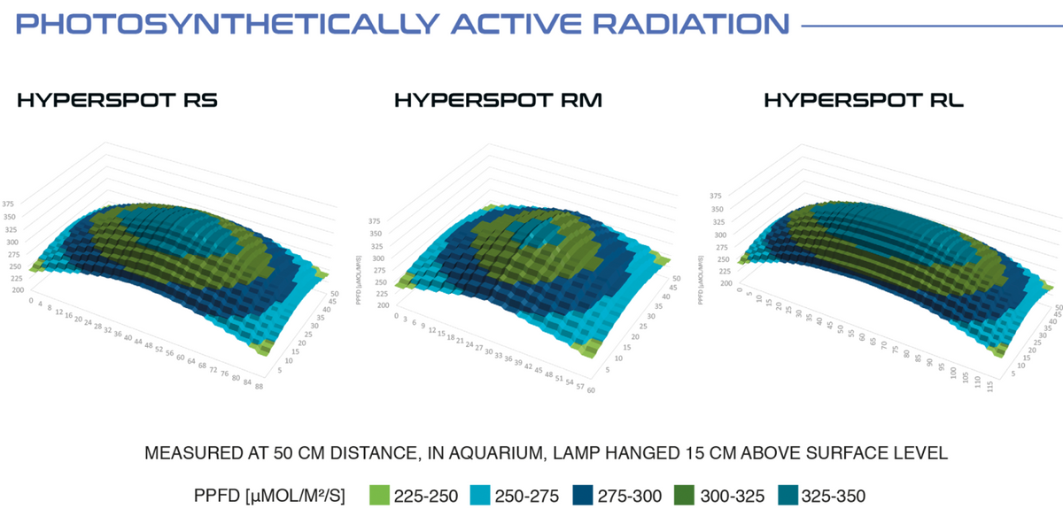 Skylight HYPERSPOT R (Meerwasserversion )