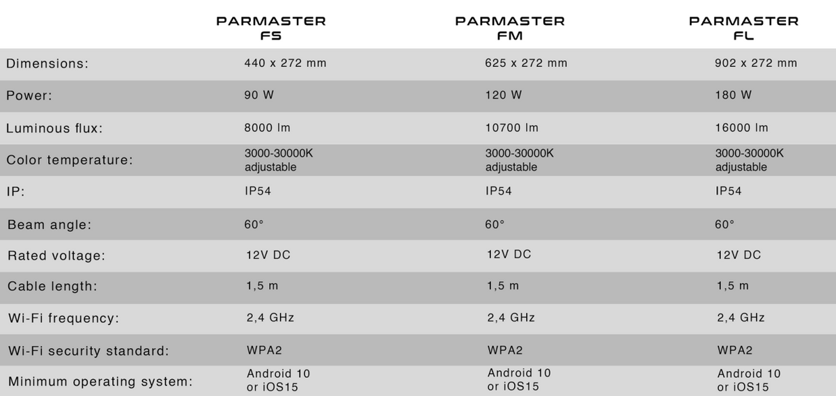 SKYLIGHT PARMASTER