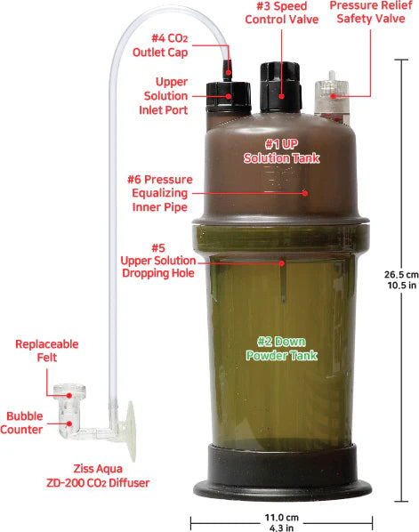 Ziss ZC-II Co2-Generator